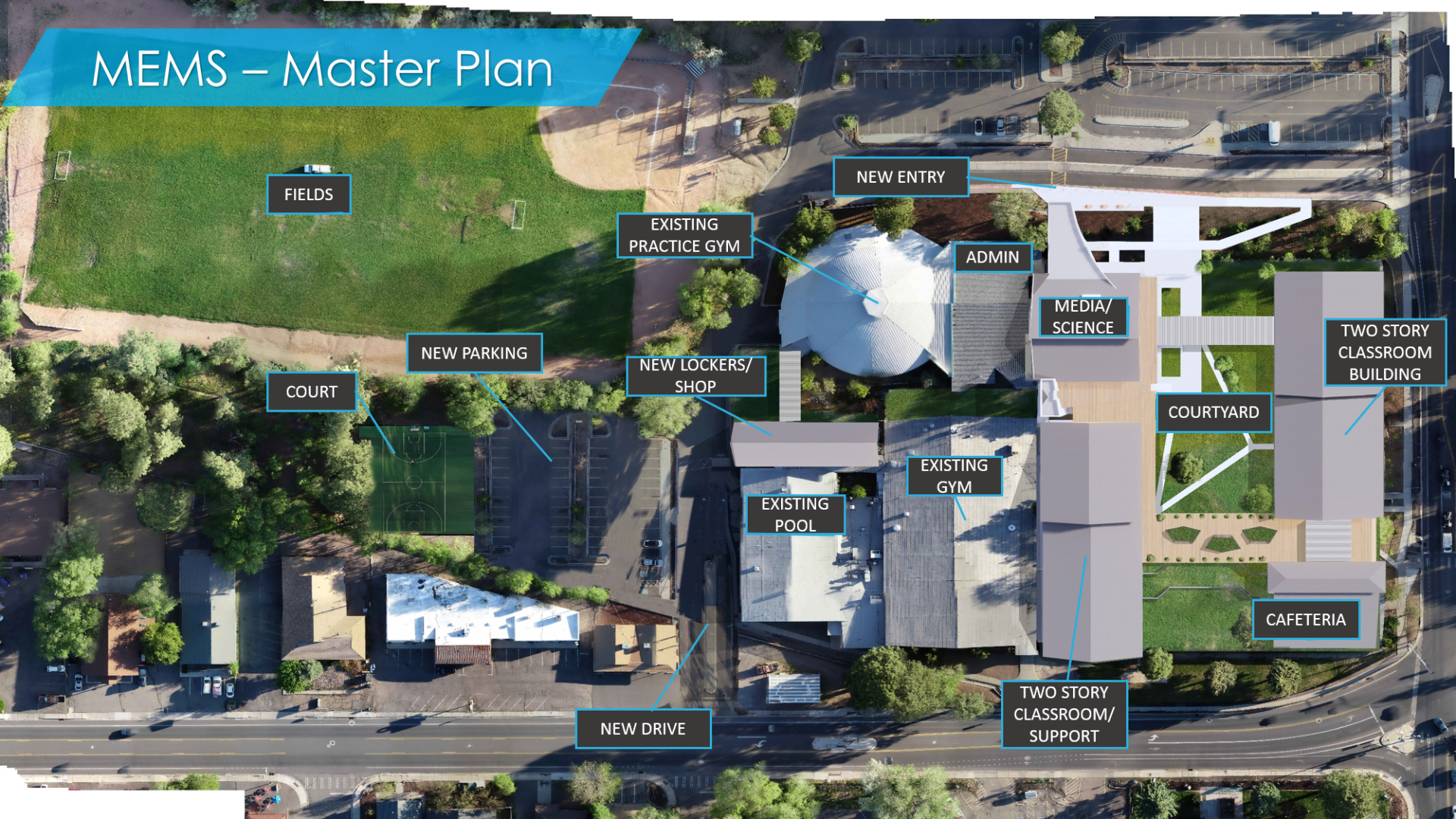MEMS Master Plan